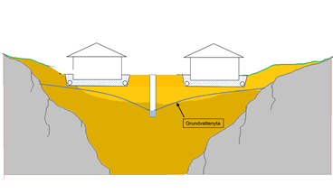 exempel paa styrning av grundvattennivaan i laagla